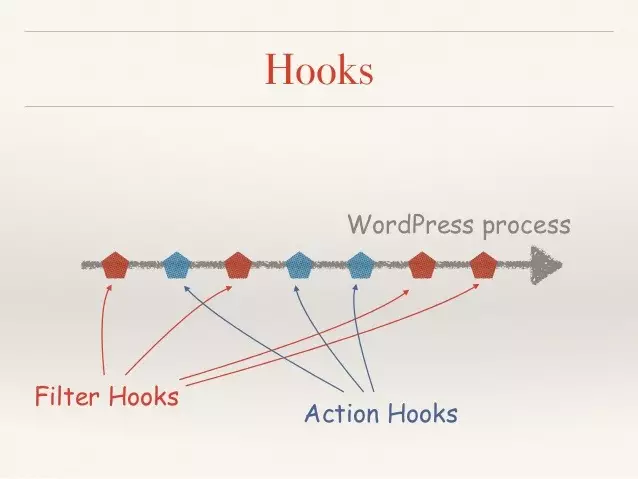 hook WordPress meetup